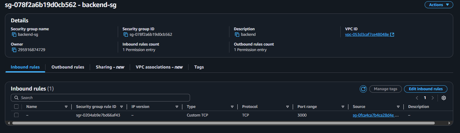 Elastic Container Registry