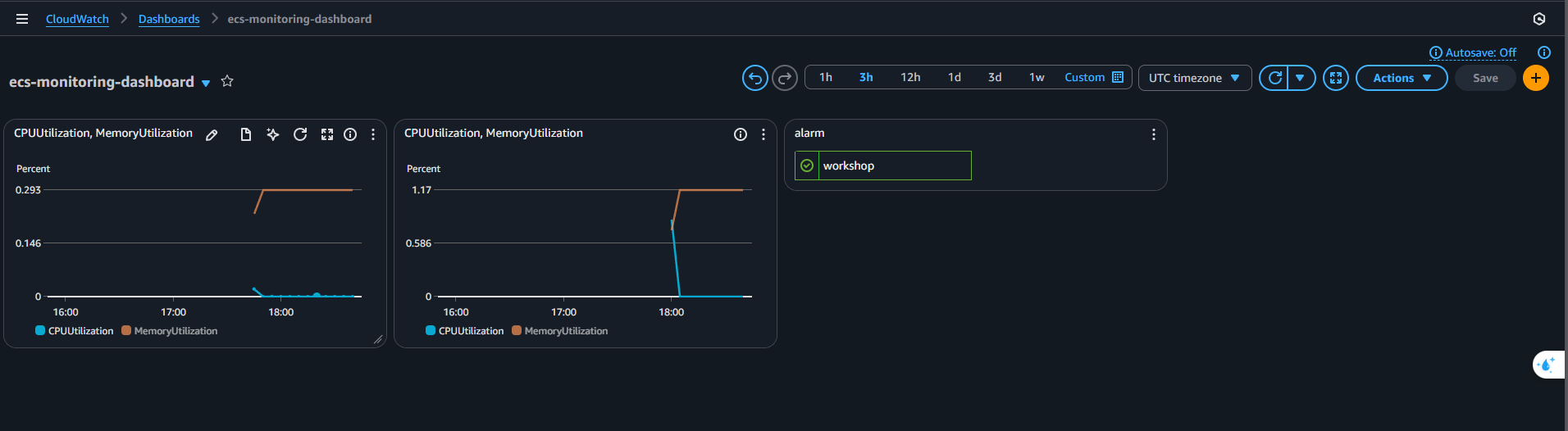 Elastic Container Registry