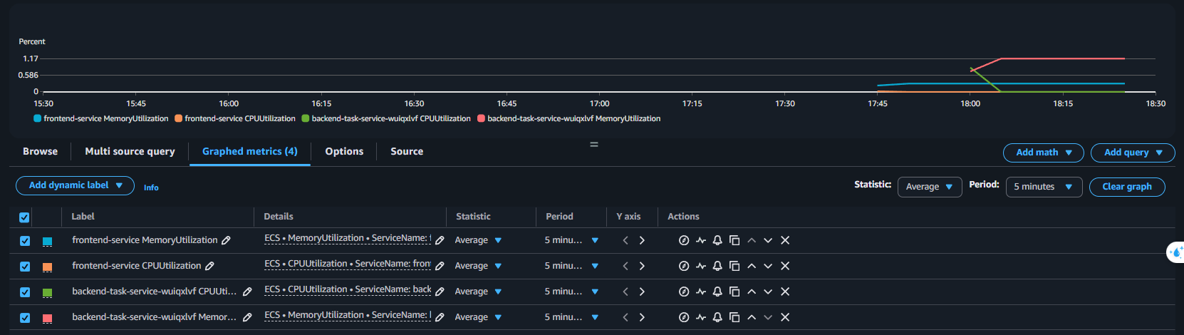 Elastic Container Registry