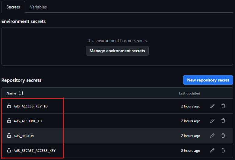Elastic Container Registry