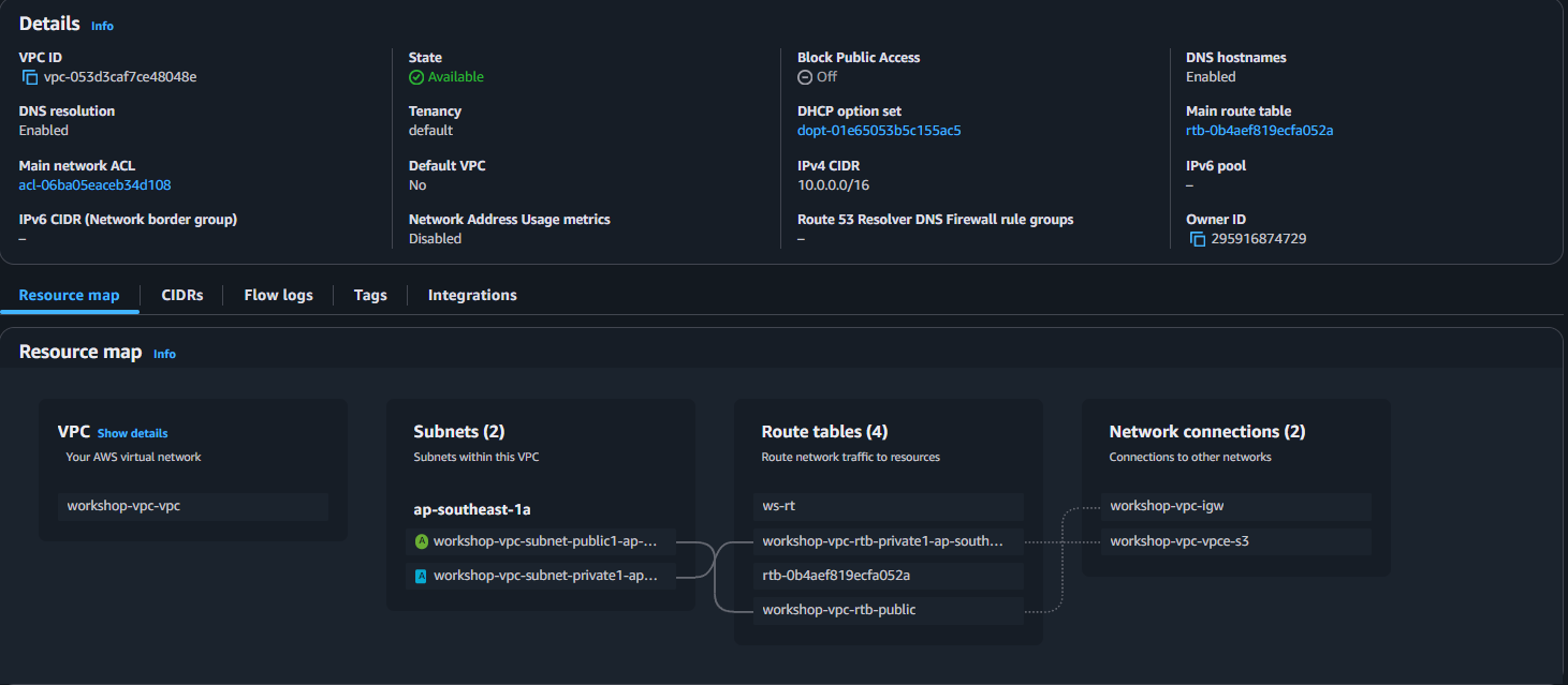 Elastic Container Registry